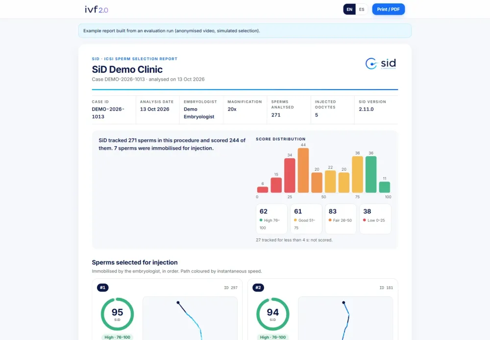 SiD case report with score distribution and selected sperm